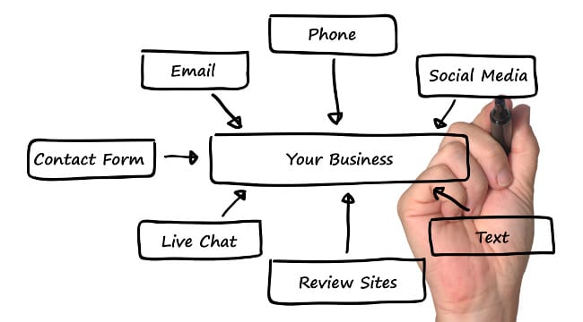 7 Ways Customers Contact You, Ranked