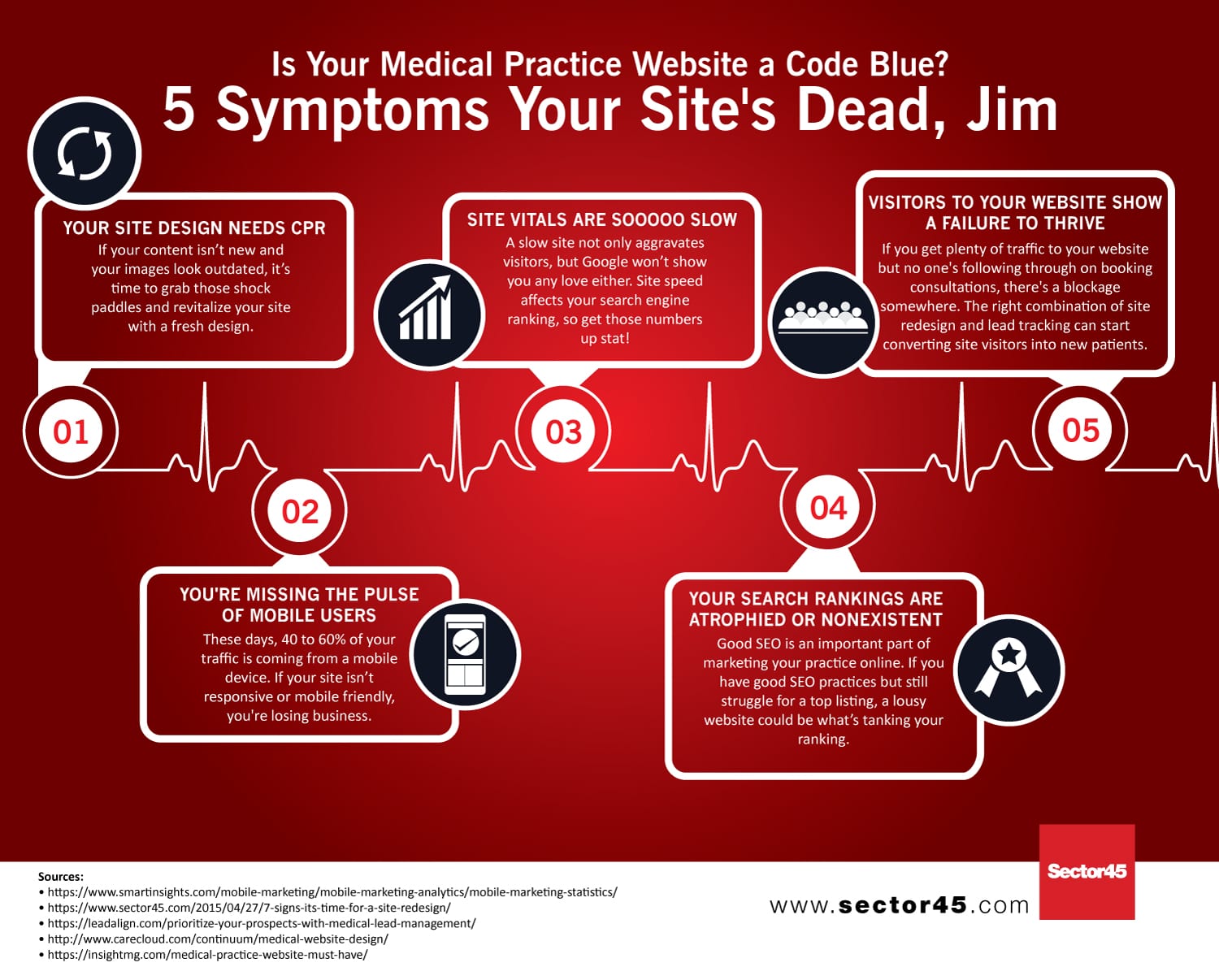 Is Your Medical Practice Website a Code Blue