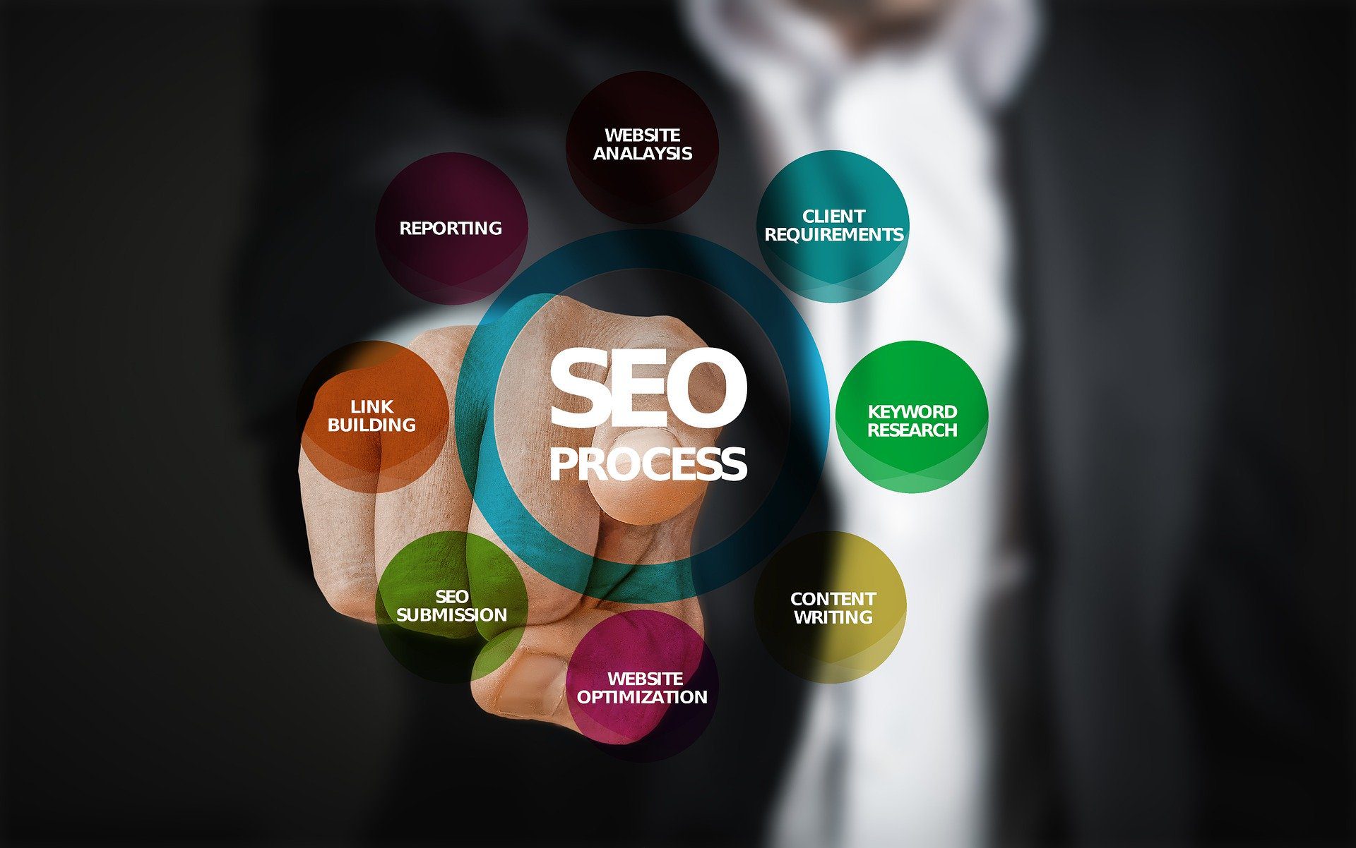 What is SEO | Sector45 SEO-overview