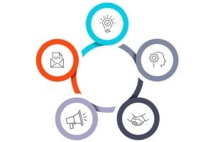 Grow Your Patient Base Diagram