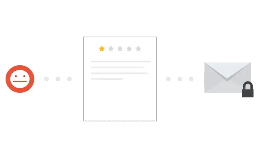 boost your positive reviews