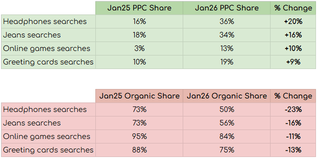 organic results